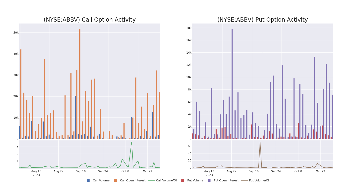 Options Call Chart