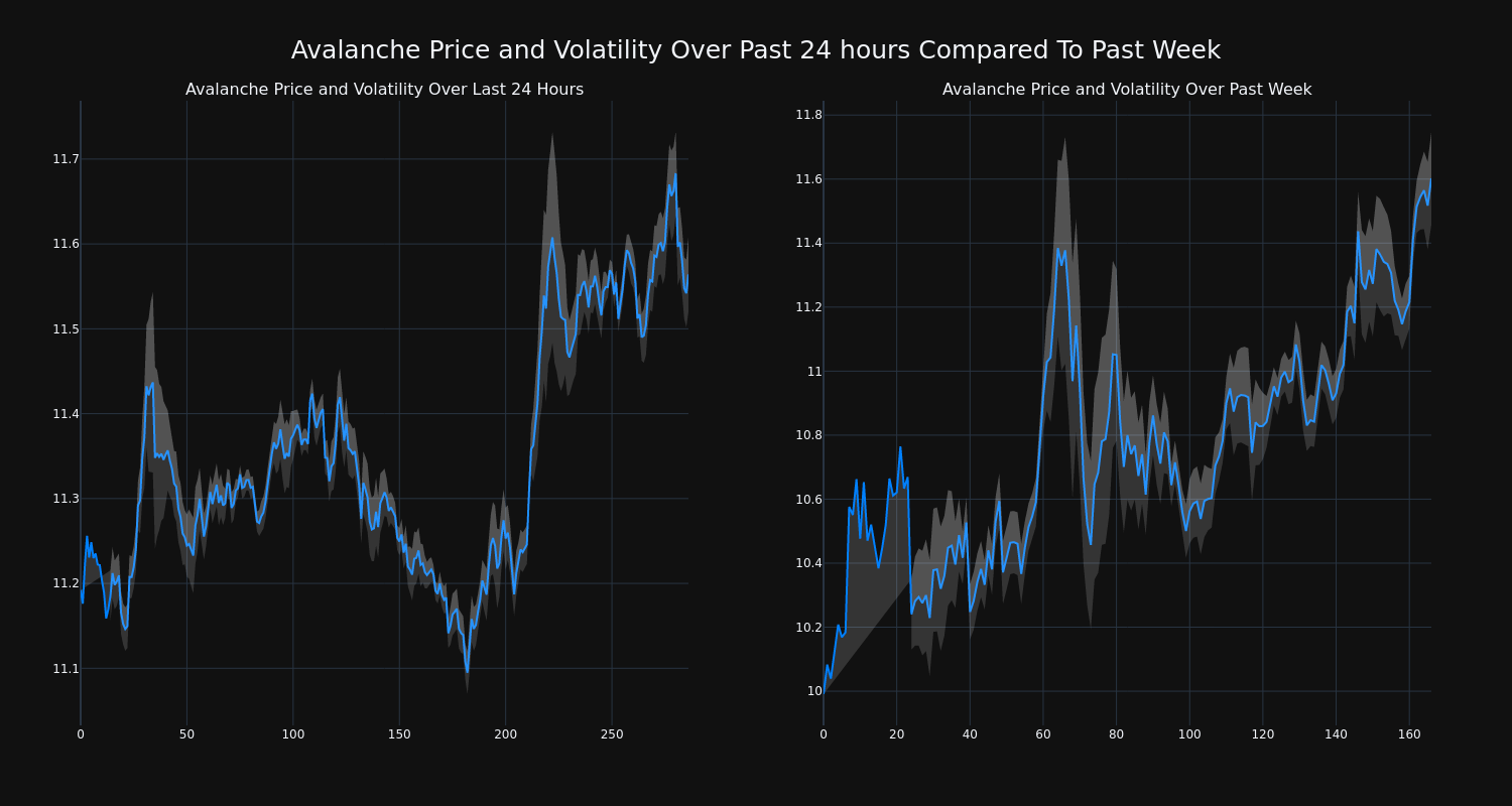 price_chart