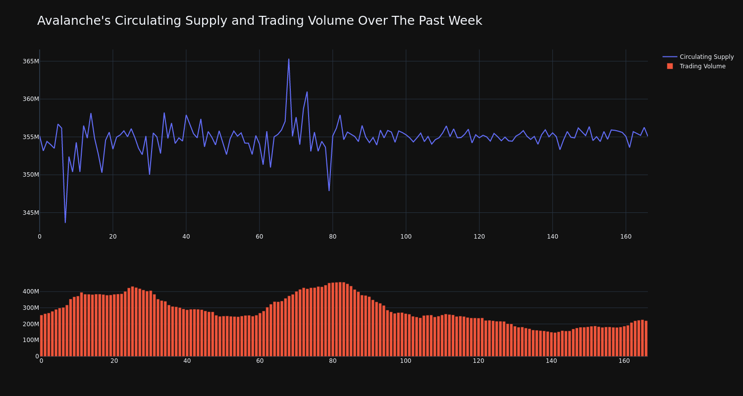 Supply_and_vol