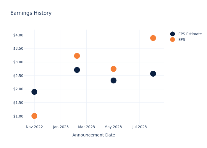 eps graph