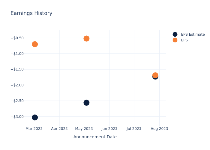 eps graph