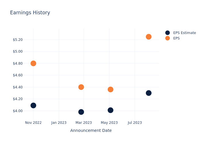 eps graph