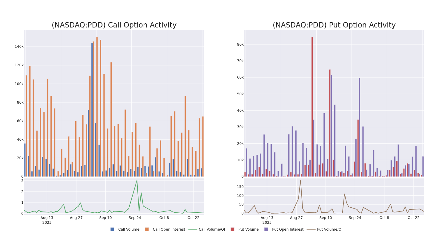 Options Call Chart