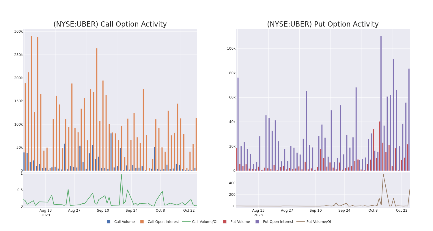 Options Call Chart