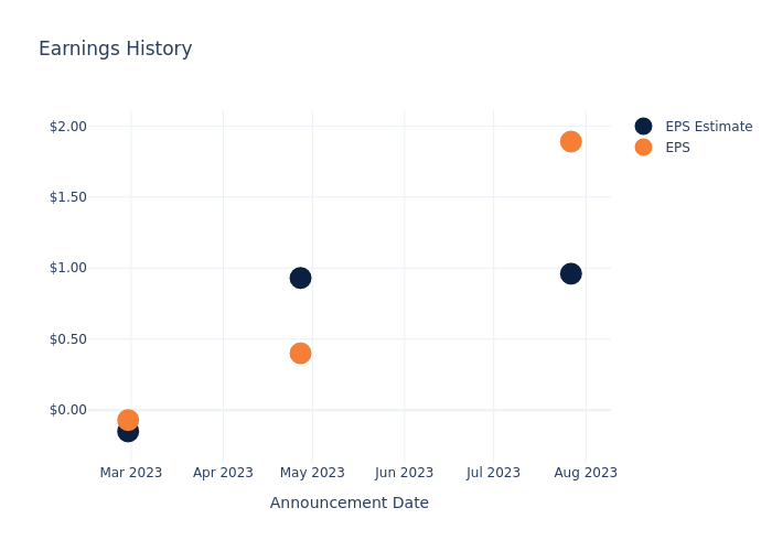 eps graph