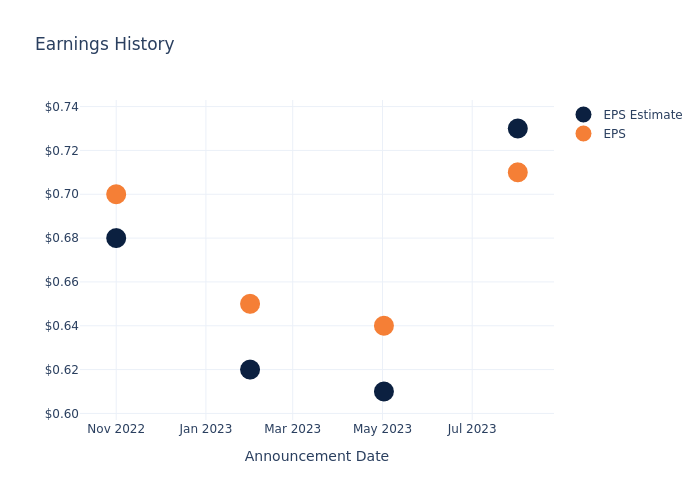 eps graph