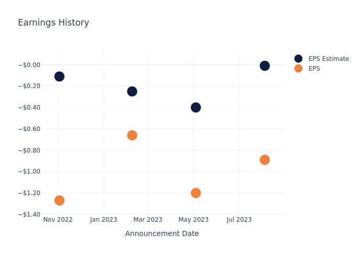 eps graph