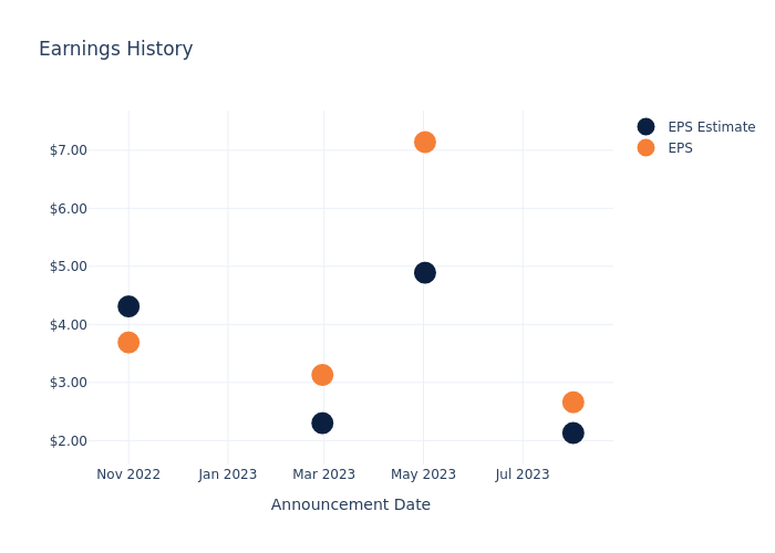 eps graph