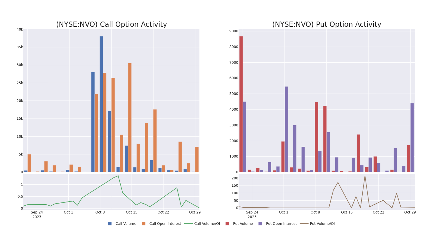 Options Call Chart