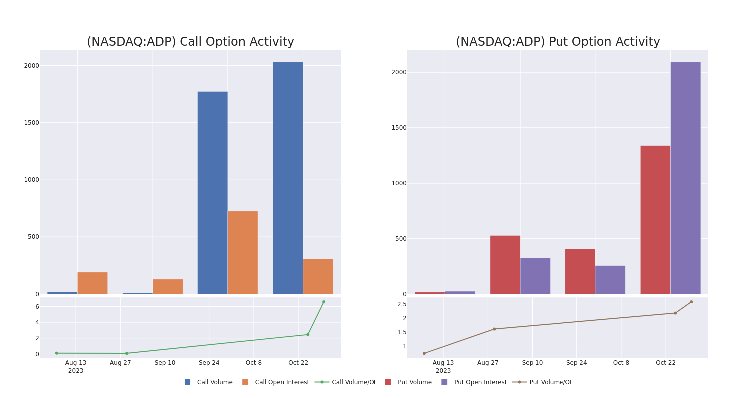 Options Call Chart