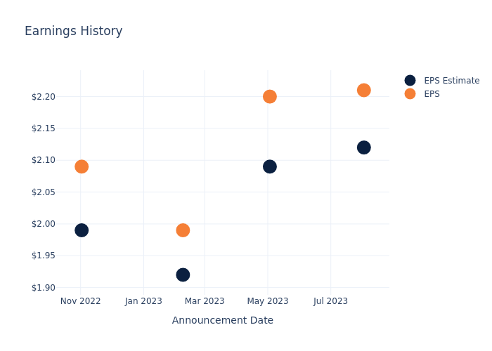 eps graph