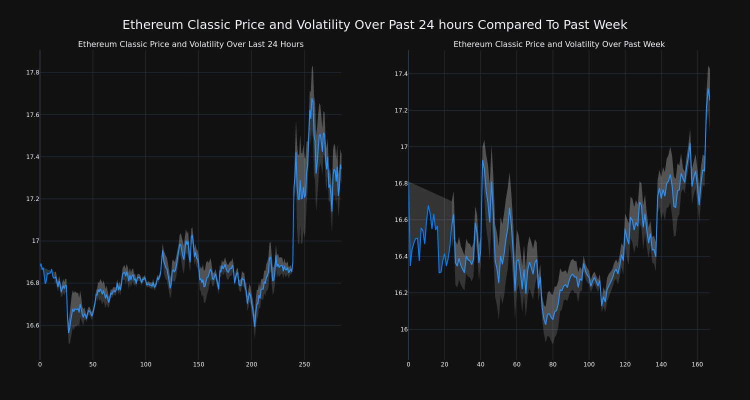 price_chart