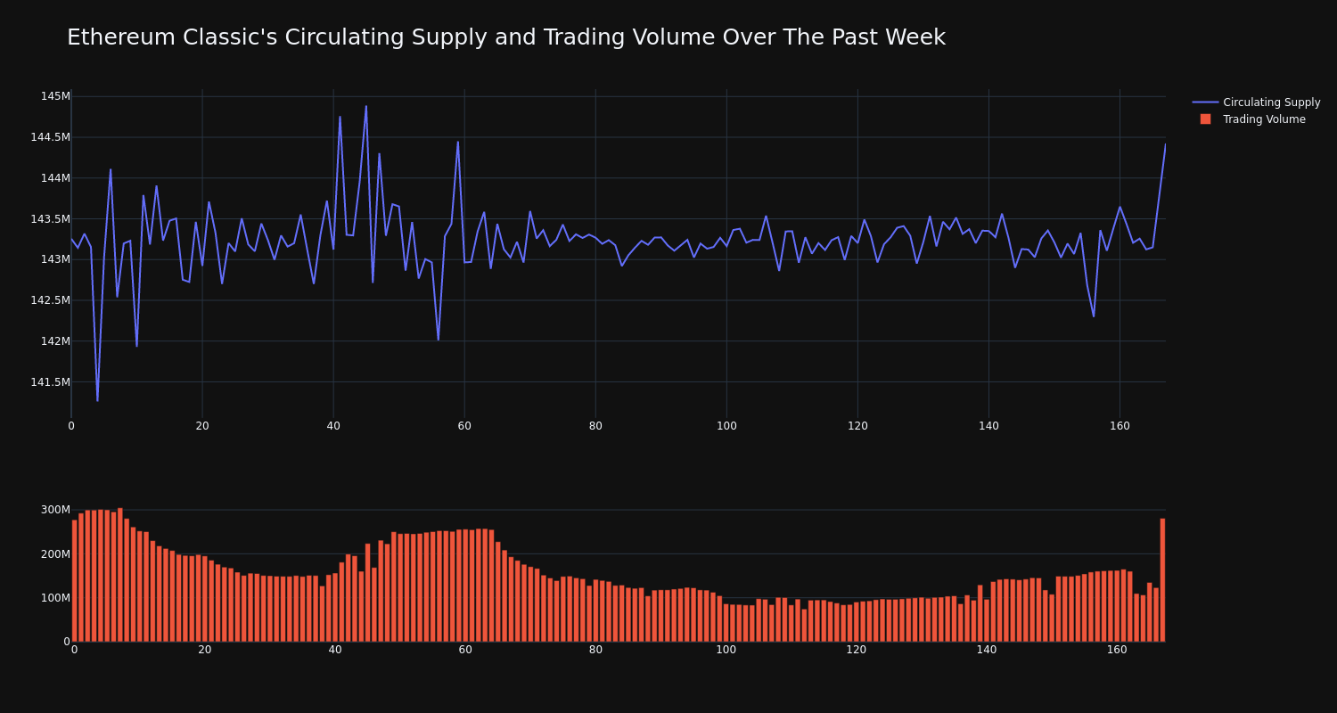 supply_and_vol