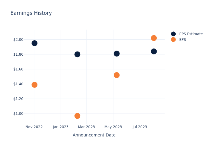 eps graph