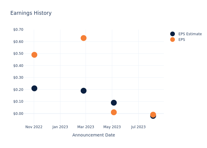 eps graph