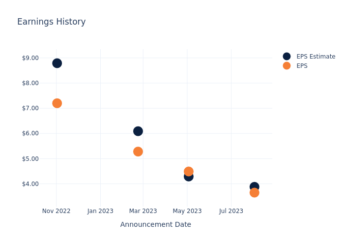 eps graph