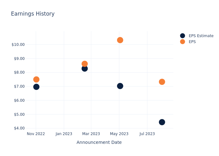 eps graph