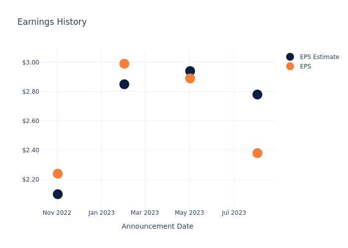 eps graph