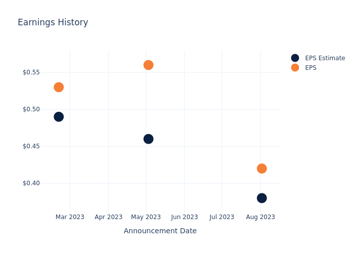 eps graph