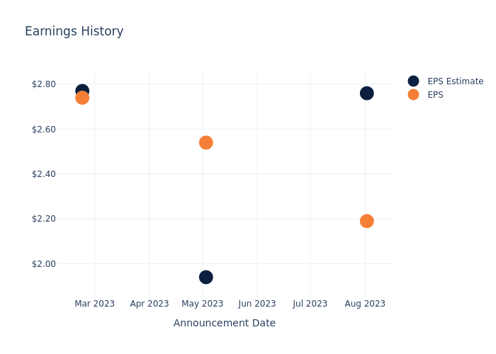 eps graph