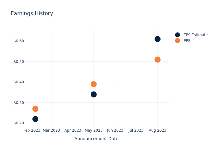 eps graph