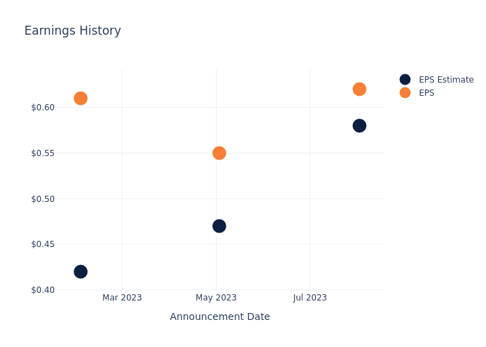 eps graph