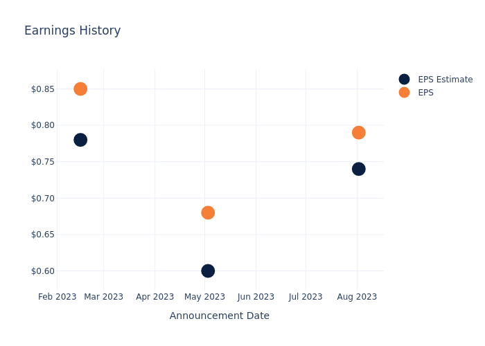 eps graph