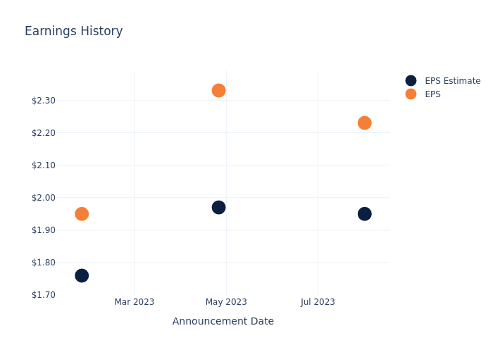 eps graph