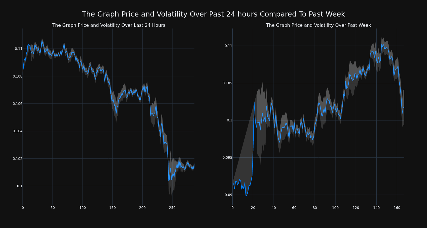 price_chart