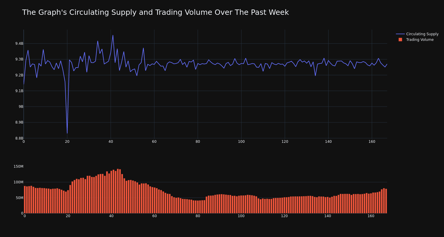 supply_and_vol