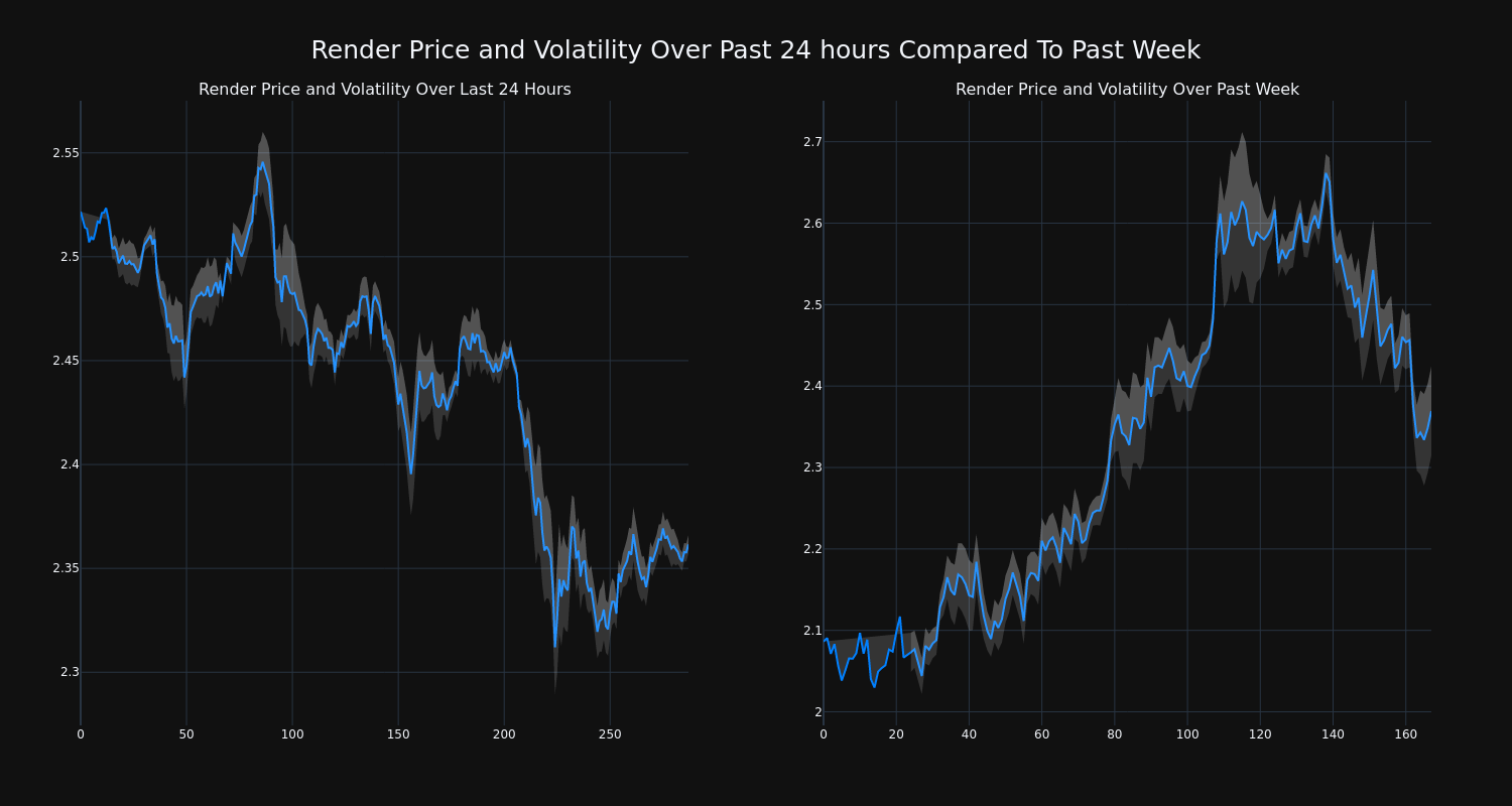 price_chart