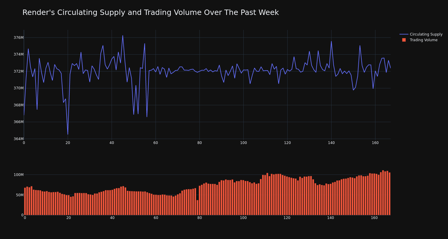 supply_and_vol