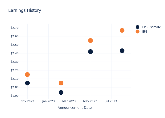 eps graph