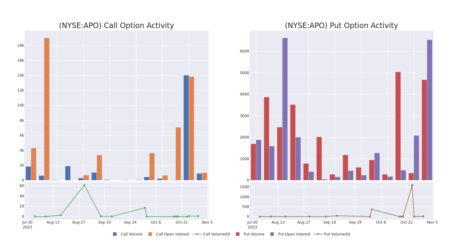 Options Call Chart