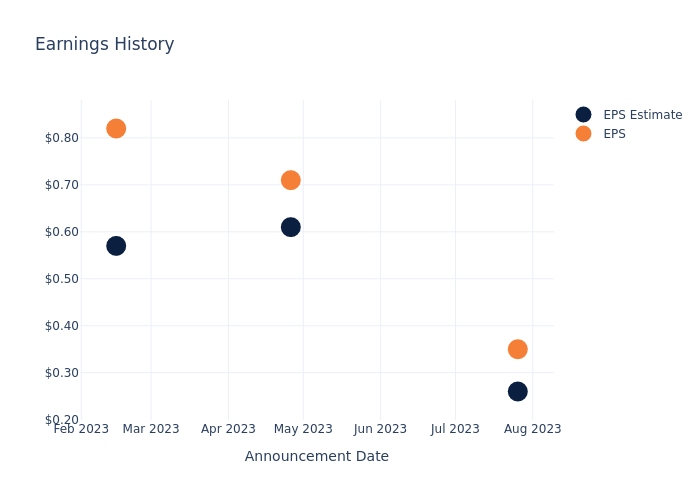 eps graph