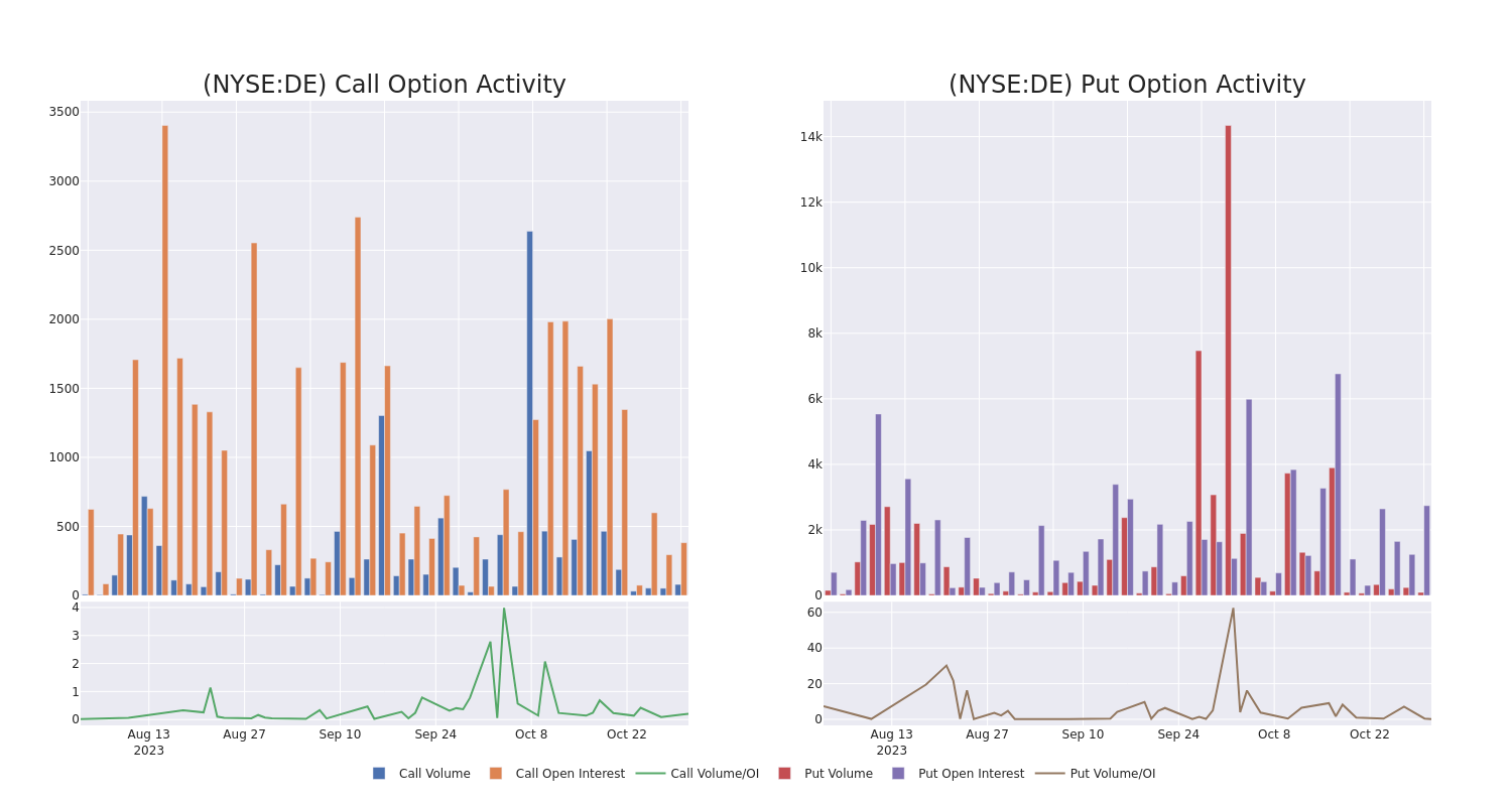 Options Call Chart