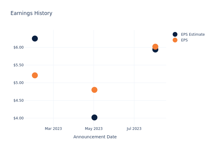 eps graph