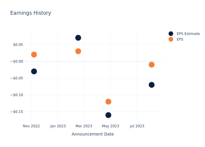 eps graph