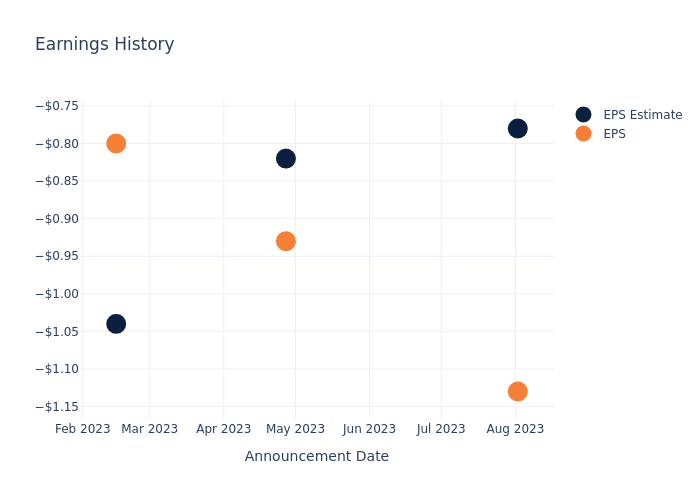 eps graph