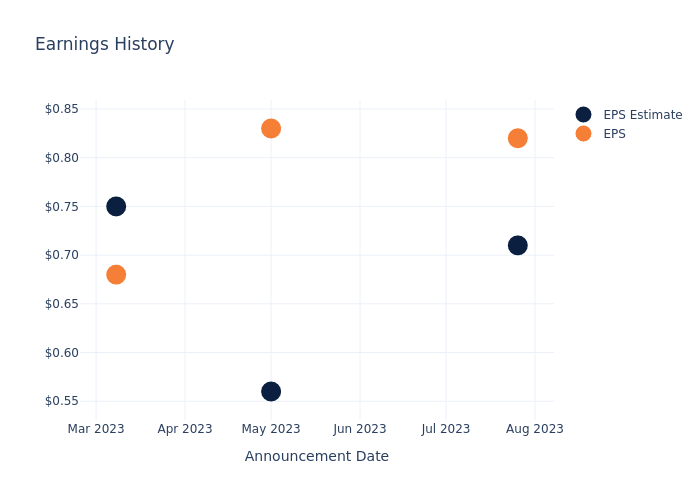 eps graph