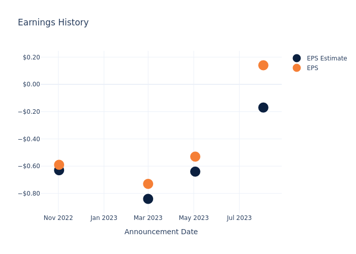 eps graph