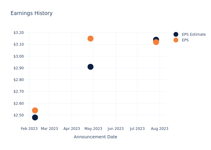 eps graph