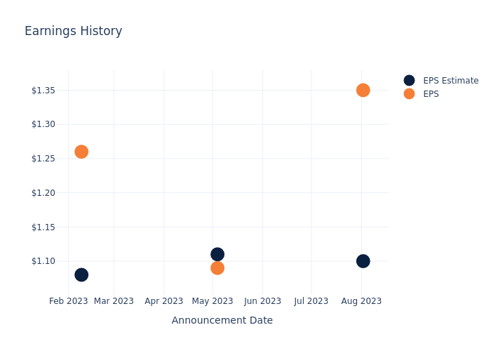 eps graph