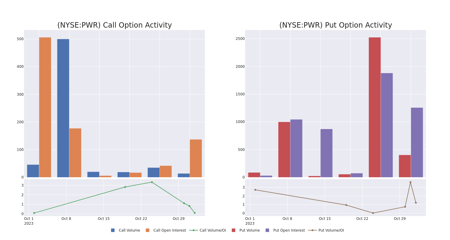 Options Call Chart