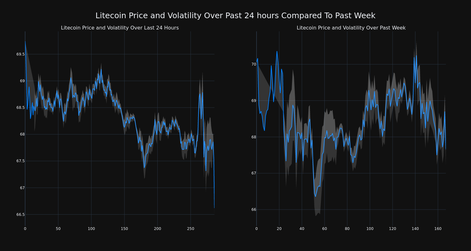 price_chart