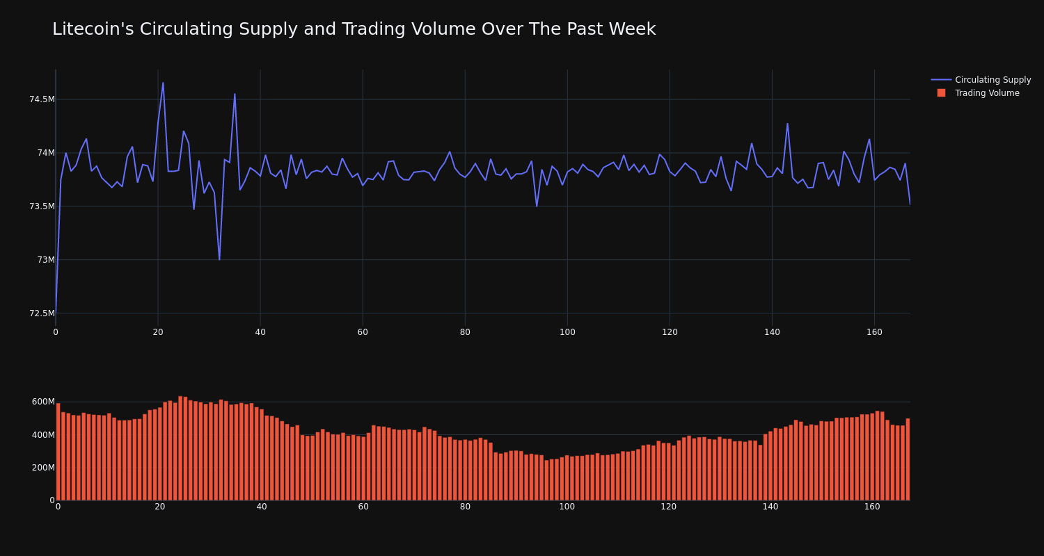 supply_and_vol