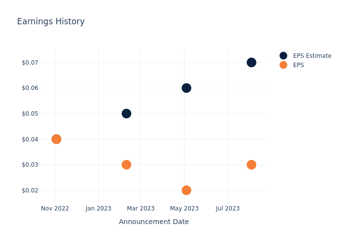 eps graph