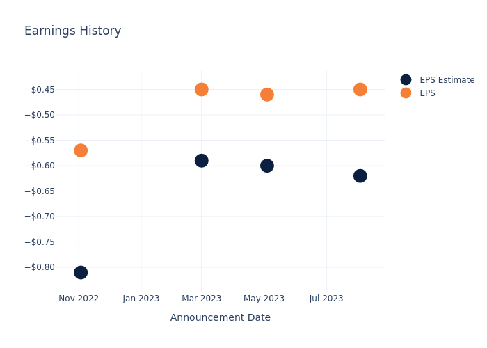 eps graph