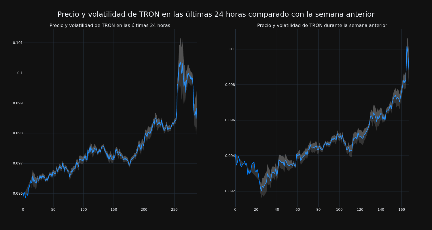 price_chart