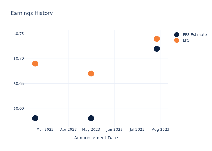 eps graph